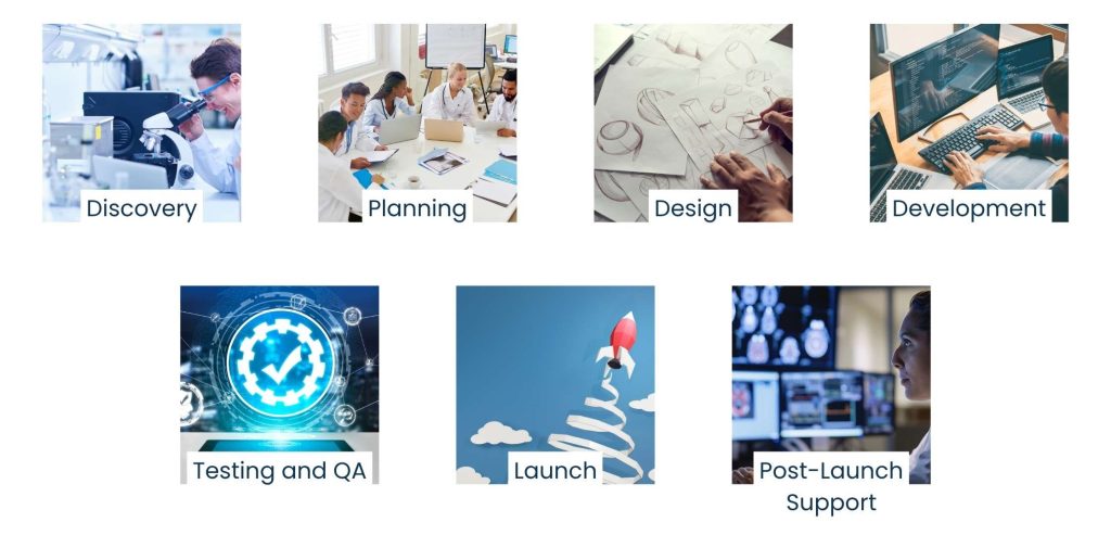 Medical Website Development - The Roadmap_ Starting From an Idea to Launching Your Course